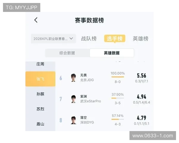 和平精英最新配合排行榜出炉JDG战队荣登第八名引发热议